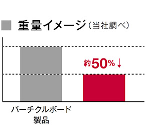 重量イメージ