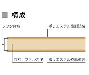 構造